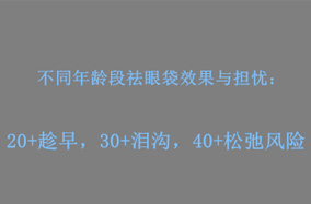 不同年龄段祛眼袋效果与担忧：20+趁早，30+泪沟，40+松弛风险
